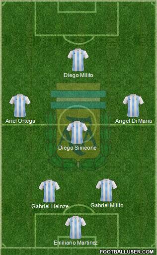 Argentina Formation 2022