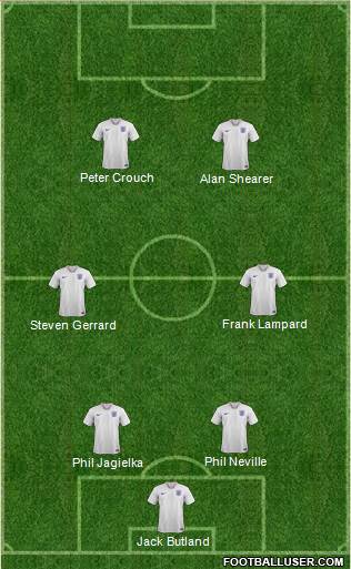 England Formation 2022