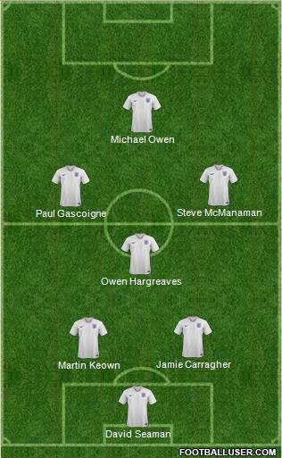 England Formation 2022