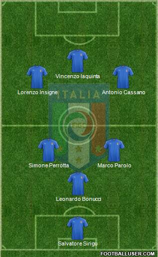 Italy Formation 2022