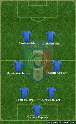 Italy Formation 2022