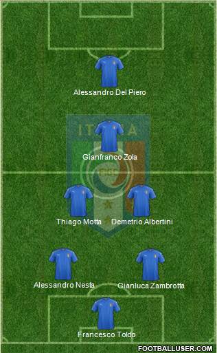 Italy Formation 2022
