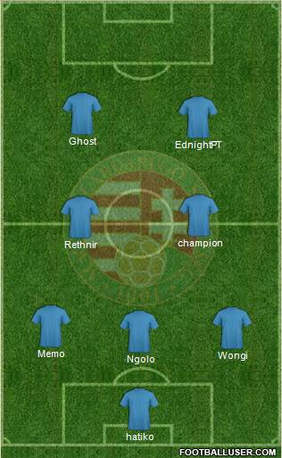 Hungary Formation 2022