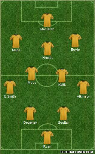 Australia Formation 2022