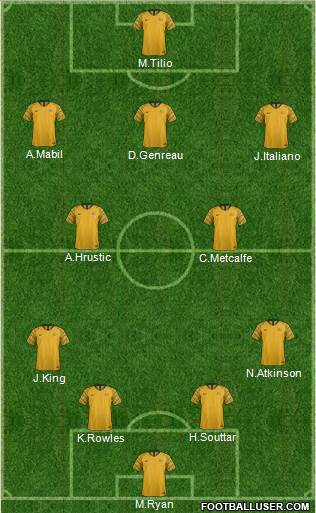 Australia Formation 2022