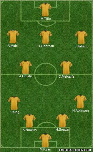 Australia football formation