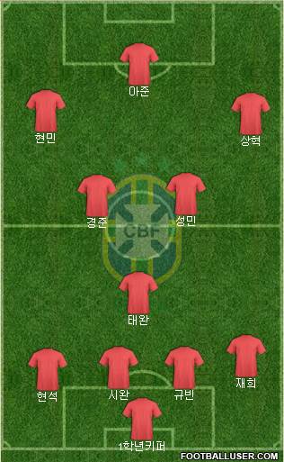 Brazil Formation 2022