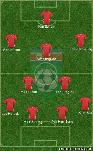 Korea DPR Formation 2022
