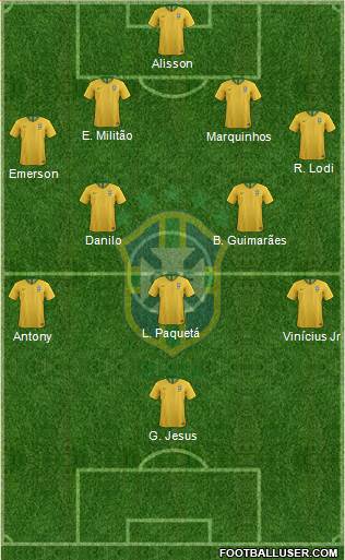Brazil Formation 2022