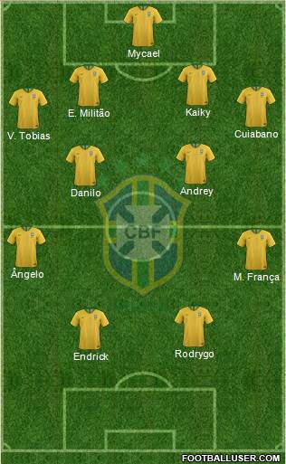 Brazil Formation 2022