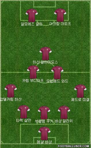 Qatar Formation 2022