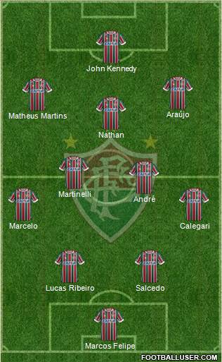 Fluminense FC Formation 2022