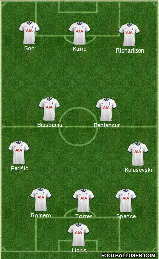 Tottenham Hotspur Formation 2022