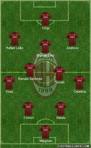 A.C. Milan Formation 2022