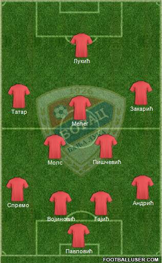 FK Borac Banja Luka Formation 2022