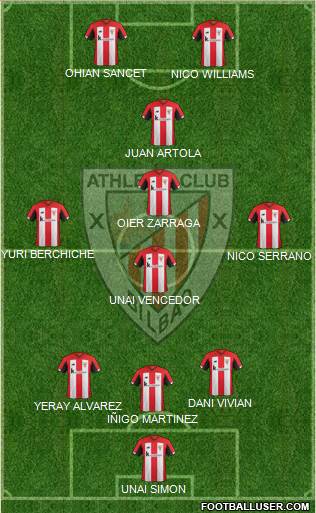 Athletic Club Formation 2022