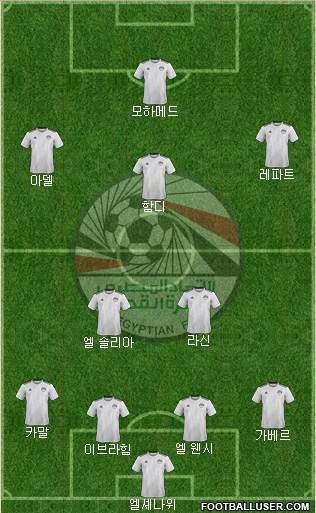 Egypt Formation 2022