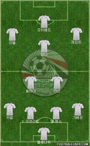 Egypt Formation 2022
