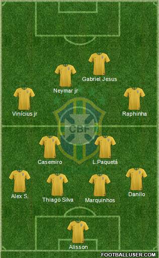 Brazil Formation 2022