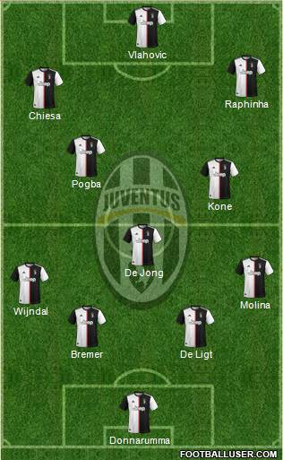 Juventus Formation 2022