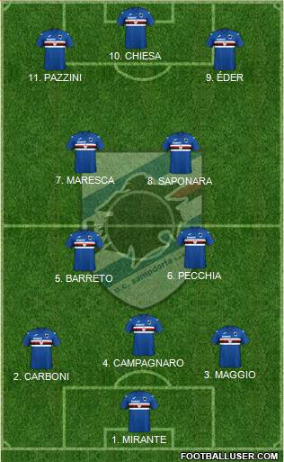 Sampdoria 4-3-3 football formation