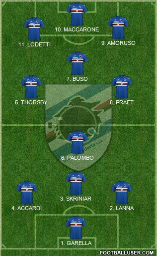 Sampdoria 4-4-1-1 football formation