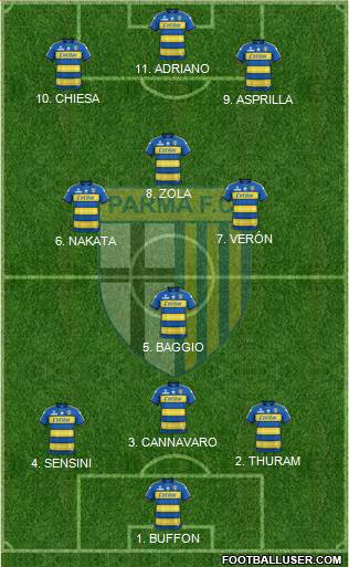 Parma 4-3-3 football formation