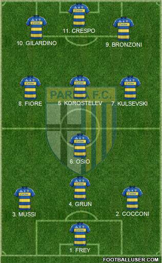 Parma football formation