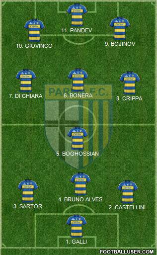 Parma Formation 2022