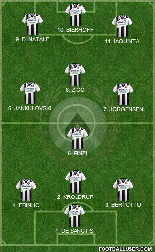 Udinese 4-3-1-2 football formation