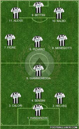 Udinese football formation