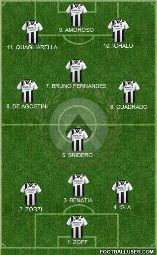 Udinese football formation