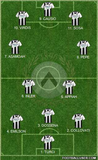 Udinese 4-4-1-1 football formation