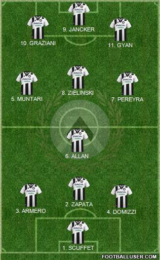 Udinese 4-3-1-2 football formation