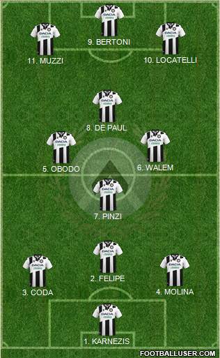 Udinese football formation