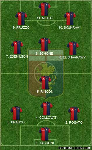 Genoa 4-3-2-1 football formation