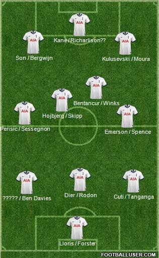 Tottenham Hotspur Formation 2022