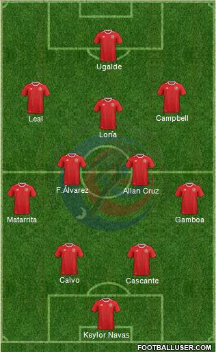 Costa Rica Formation 2022