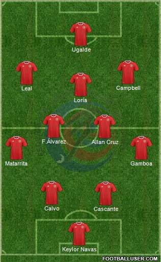 Costa Rica 4-2-3-1 football formation