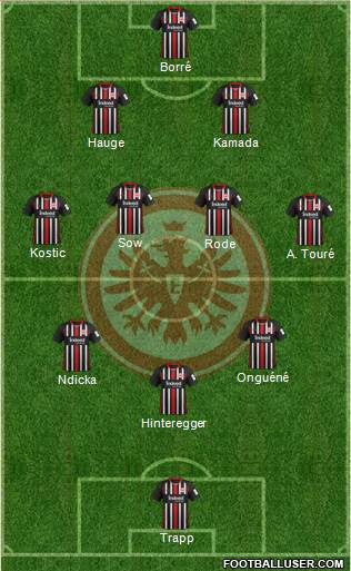 Eintracht Frankfurt Formation 2022