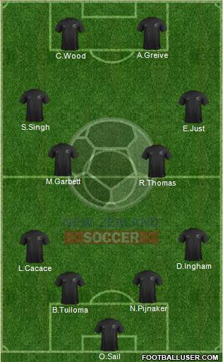 New Zealand Formation 2022