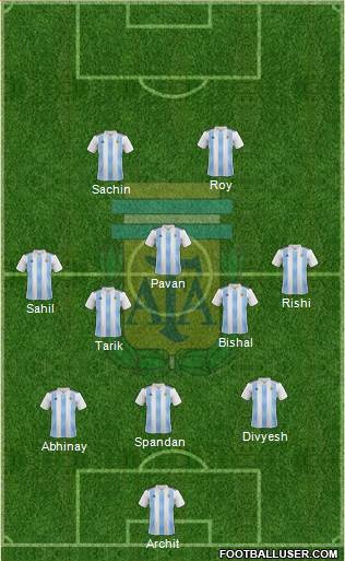 Argentina Formation 2022