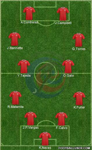 Costa Rica football formation