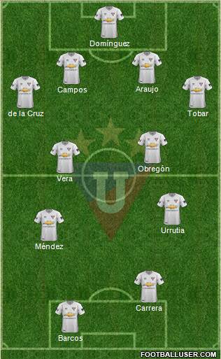 LDU de Quito Formation 2022