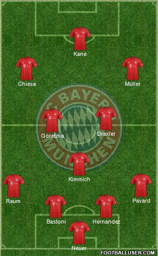 FC Bayern München Formation 2022