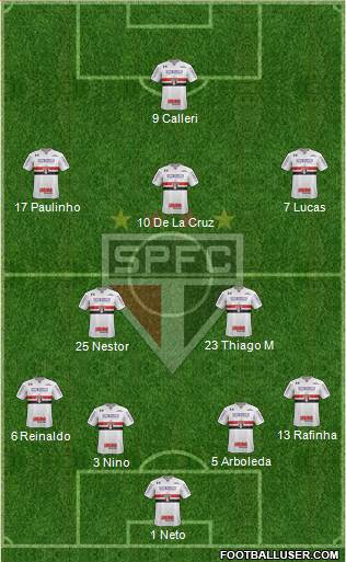 São Paulo FC Formation 2022