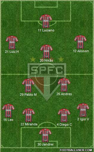 São Paulo FC Formation 2022