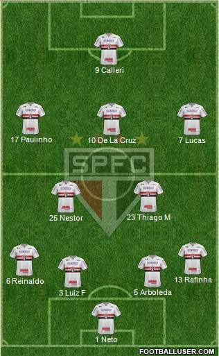 São Paulo FC Formation 2022
