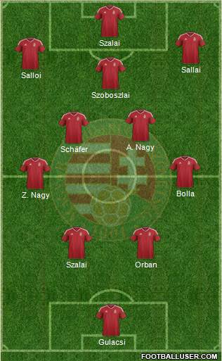 Hungary Formation 2022
