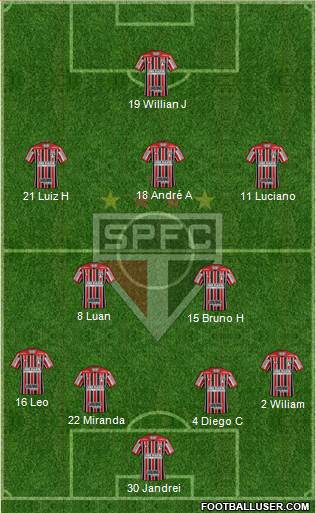 São Paulo FC Formation 2022